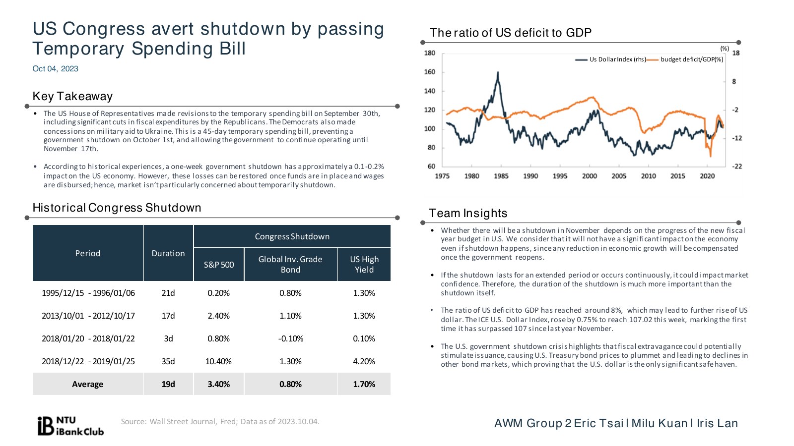 Report page on the United States temporary spending bill
