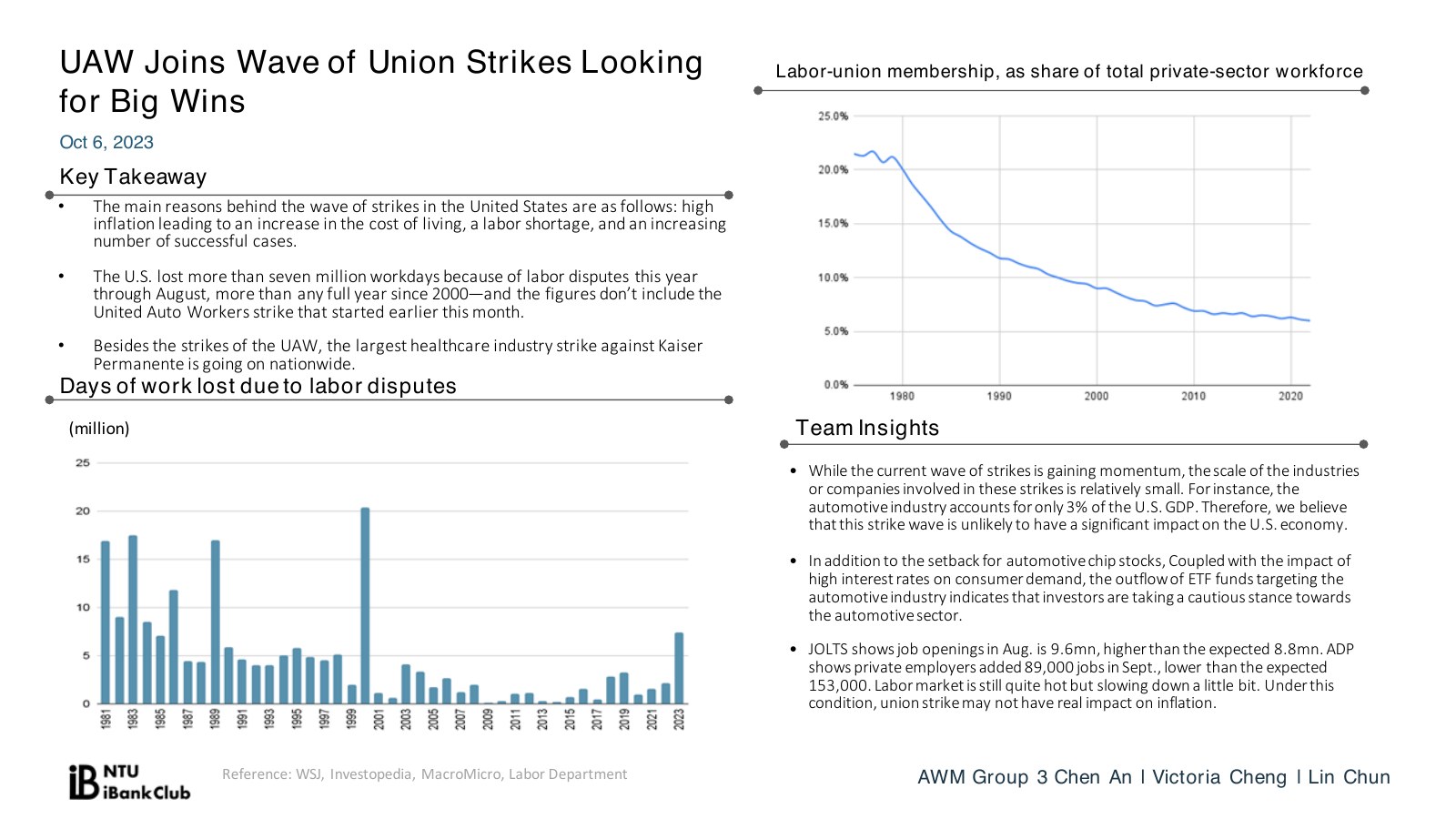 Report page on United States labor strikes and market implications